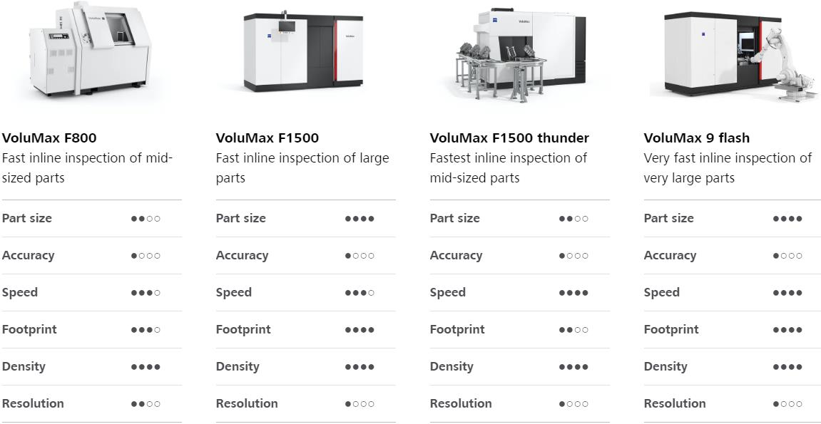桦甸桦甸蔡司桦甸工业CT 桦甸桦甸蔡司桦甸工业CT
