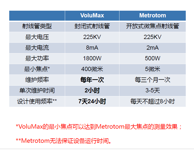 桦甸桦甸蔡司桦甸工业CT