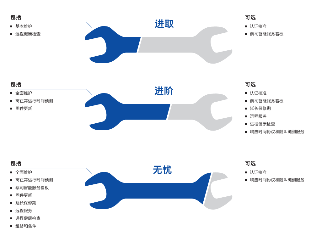 桦甸桦甸蔡司桦甸三坐标维保